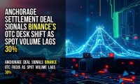 Anchorage settlement deal signals Binance’s OTC desk shift as spot volume lags 30%