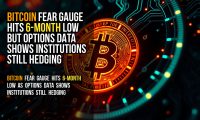 Bitcoin fear gauge hits 6-month low but options data shows institutions still hedging