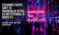 Exchange events shift to high‑value retail as institutional OI drops 8%