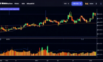 2 Consecutive Heikin Ashi Signals Detected on Bitcoin's Weekly Chart 🚀📈