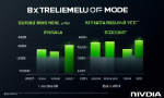 Nvidia stock: Buy, sell, or hold opinions are being explored 💡📈