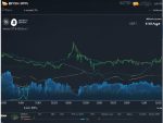 Bitcoin ETFs see net daily outflows📉 Total GBTC outflows over $15B 😱