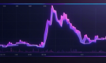 Previous low of $120 approached as Solana pulls back 📉