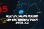 Prices of Azuki NFTs Decreased 65% Since Elementals Launch: Nansen Data