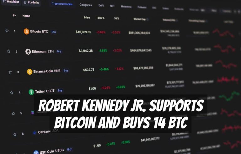 Robert Kennedy Jr. Supports Bitcoin and Buys 14 BTC